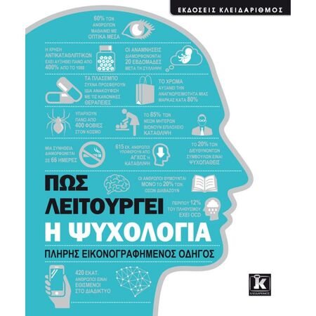 Πώς Λειτουργεί Η Ψυχολογία