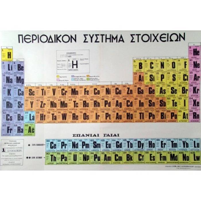 Χάρτης Το Περιοδικό Σύστημα Χημικών Στοιχείων Πανόδετος 100x140 cm