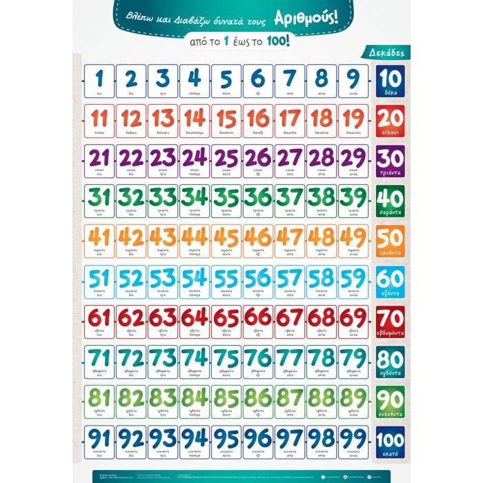 Αφίσα Οι Αριθμοί 1-100 70x100cm (Ελληνοεκδοτική)