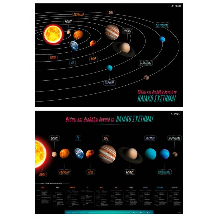 Αφίσα Το Ηλιακό Σύστημα 70x100cm (Ελληνοεκδοτική)