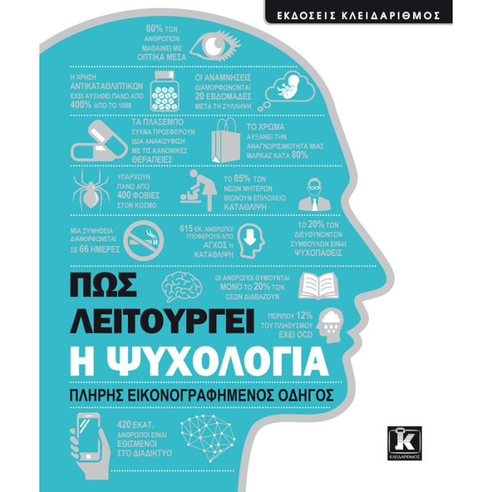 Πώς Λειτουργεί Η Ψυχολογία